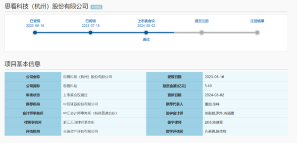 正好配资 曾为“中国天宫”、C919供货 科创板新规后首家IPO过会企业啥来头？