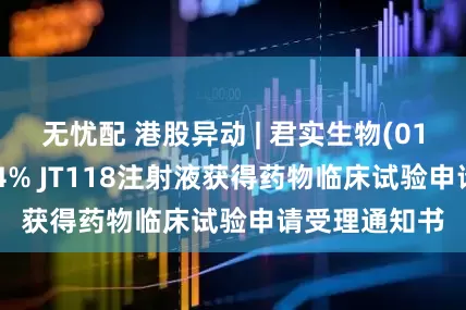 无忧配 港股异动 | 君实生物(01877)再涨超4% JT118注射液获得药物临床试验申请受理通知书