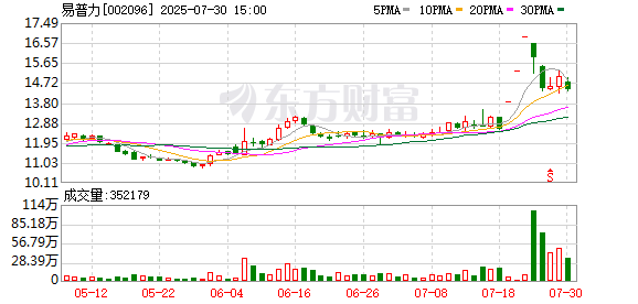 名鼎配资 易普力(002096.SZ)：未来公司参与雅下水电站项目的具体情况尚存在不确定性