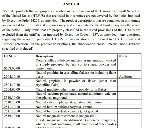 富兴配资 特朗普签署行政令豁免多种产品关税，包括黄金